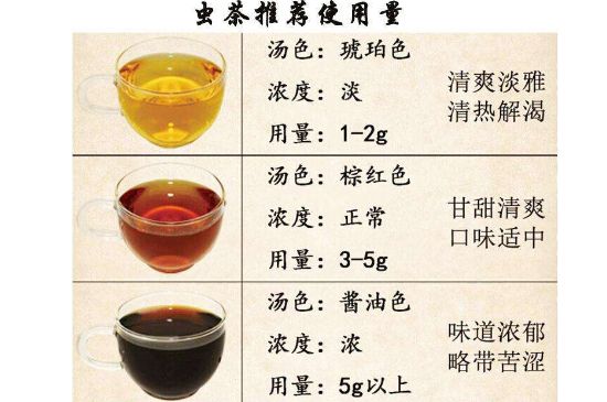 茶葉名稱大全和圖片，茶葉名字大全三四個字！