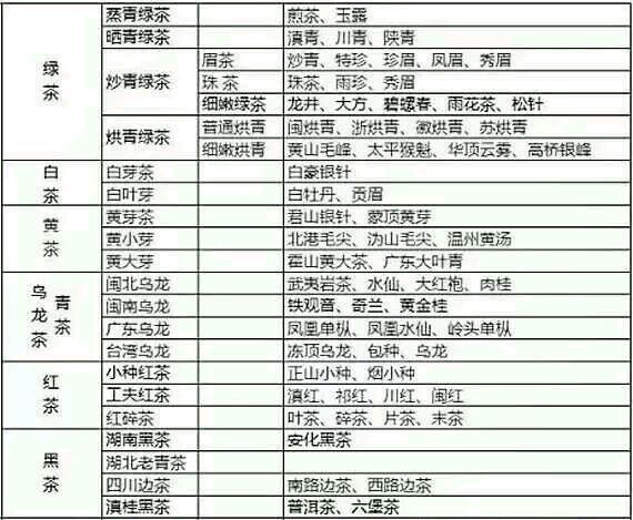 各種茶葉名稱對(duì)應(yīng)圖片，中國(guó)茶大全！