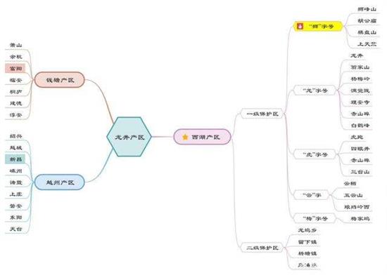 杭州買龍井茶攻略，怎么買到正宗的西湖龍井？