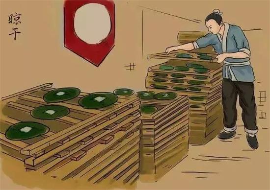 制茶八步驟，制茶工藝流程圖